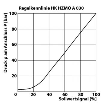 HK HZMO A 030