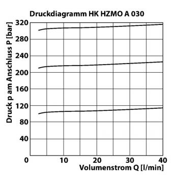HK HZMO A 030