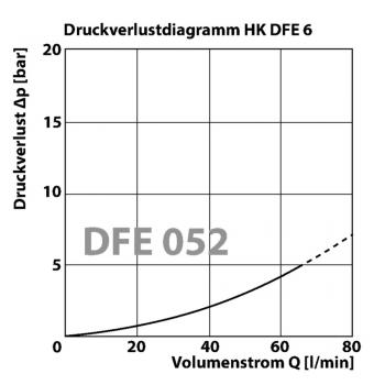 HK DFE 6