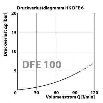 HK DFE 6