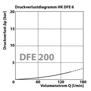 HK DFE 6