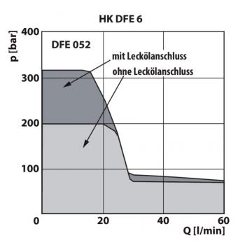 HK DFE 6