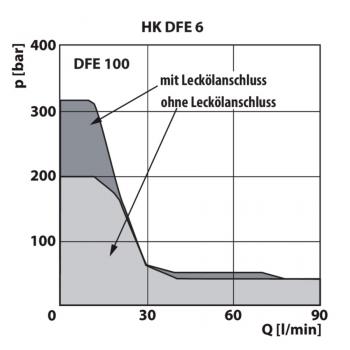 HK DFE 6