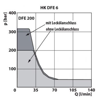 HK DFE 6