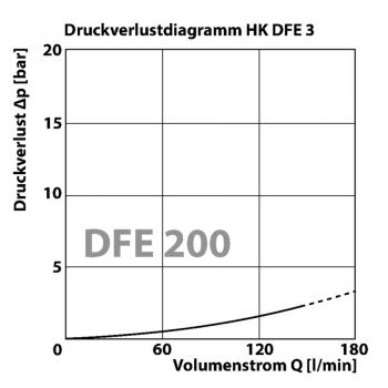 HK DFE 3