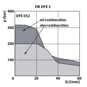 HK DFE 3