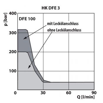 HK DFE 3