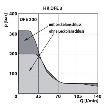 HK DFE 3