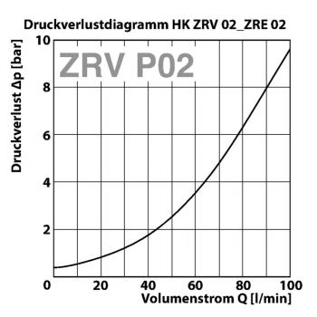 HK ZRV 02 / ZRE 02