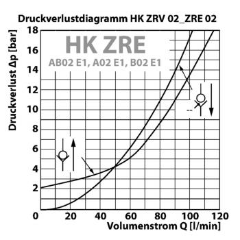 HK ZRV 02 / ZRE 02