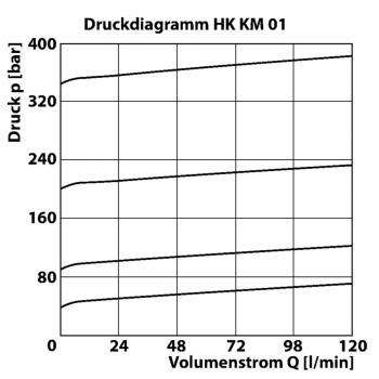 HK KM 01