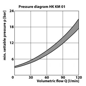 HK KM 01