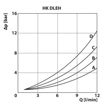 HK DLEH