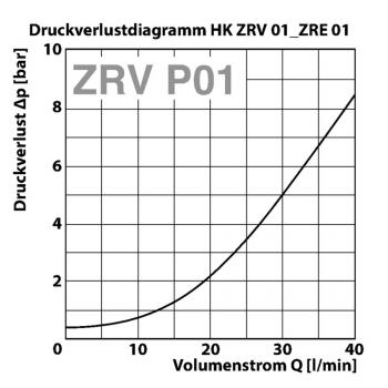 HK ZRV 01 / ZRE 01