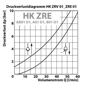 HK ZRV 01 / ZRE 01