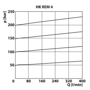 HK REM 24