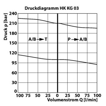 HK KG 03