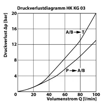 HK KG 03