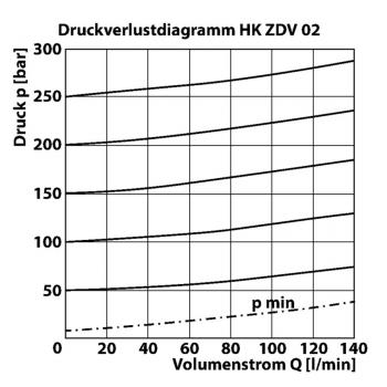 HK ZDV 02