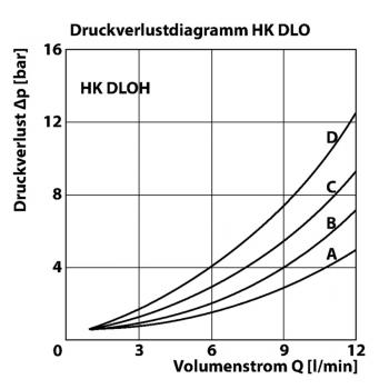 HK DLO