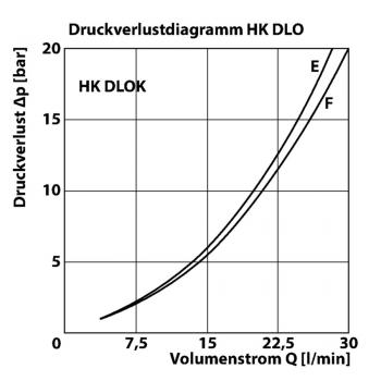 HK DLO