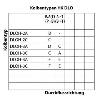 HK DLO