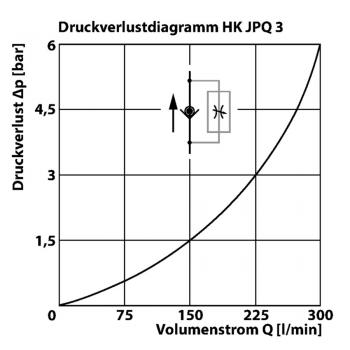 HK JPQ3