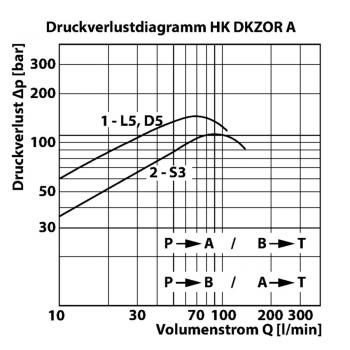 HK DKZOR A
