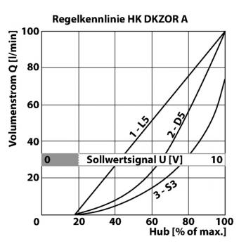 HK DKZOR A
