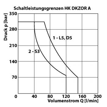 HK DKZOR A