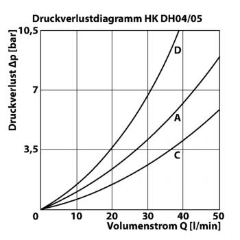 HK DH04/05