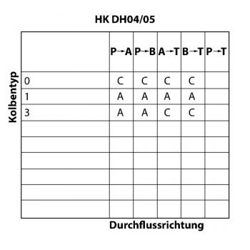 HK DH04/05