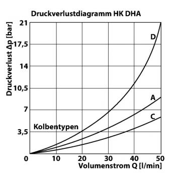 HK DHA