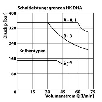 HK DHA