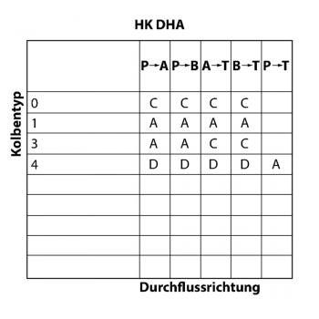 HK DHA