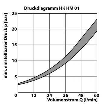 HK HM 01
