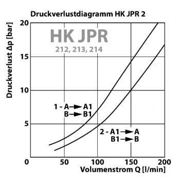 HK JPR2