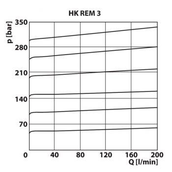 HK REM
