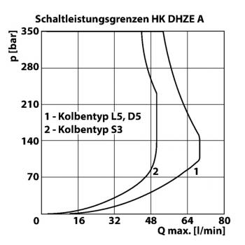HK DHZE A