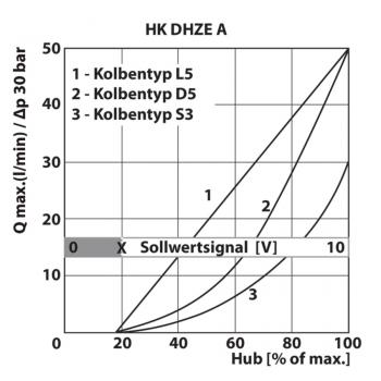 HK DHZE A