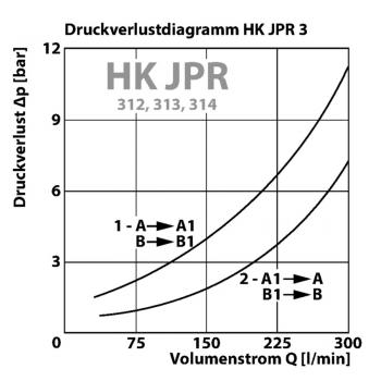 HK JPR3