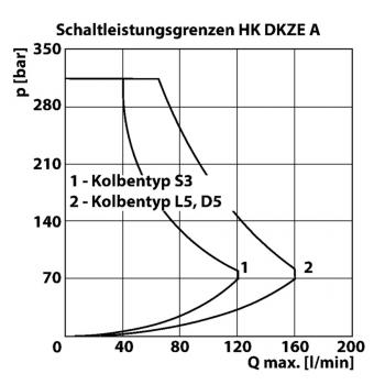 HK DKZE A