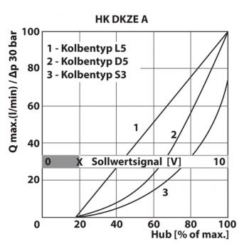 HK DKZE A