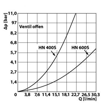 HK FCV HN