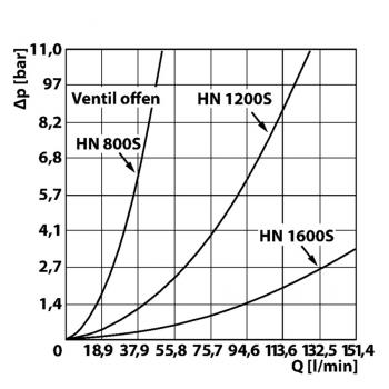 HK FCV HN