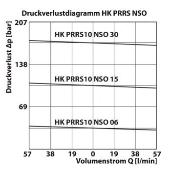 HK PRRS
