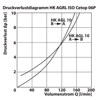 HK AGRL