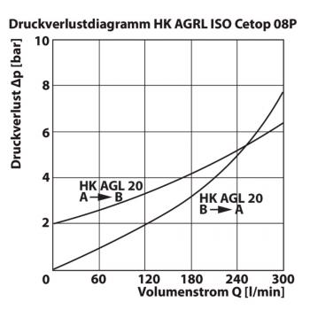HK AGRL