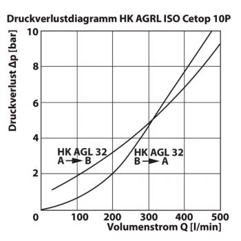 HK AGRL