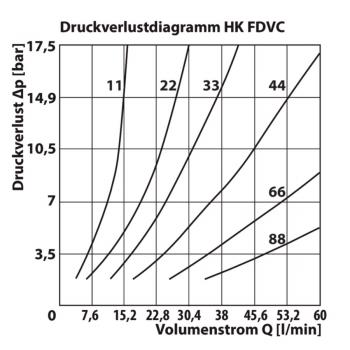 HK FDCV